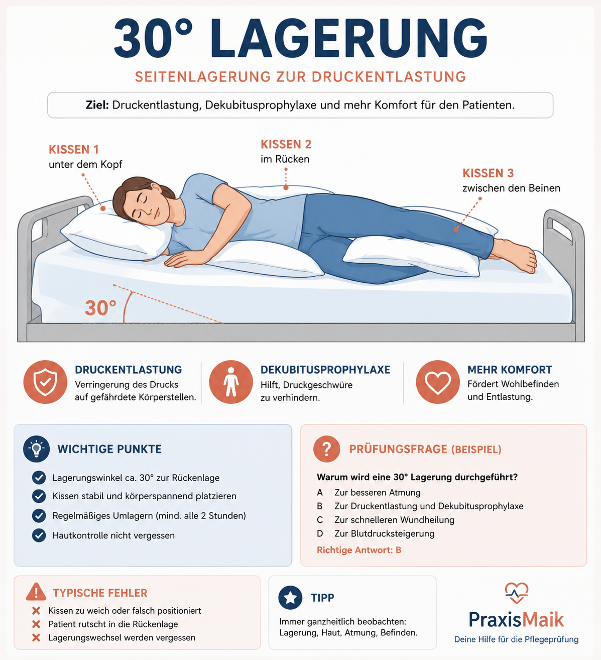 30 Grad Positionierung 