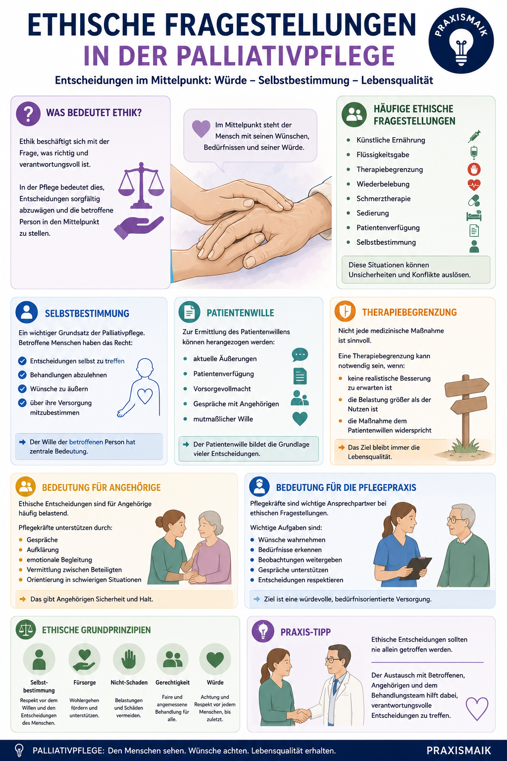 Ethische Fragestellungen in der Palliativpflege mit Selbstbestimmung, Patientenwillen und Therapiebegrenzung