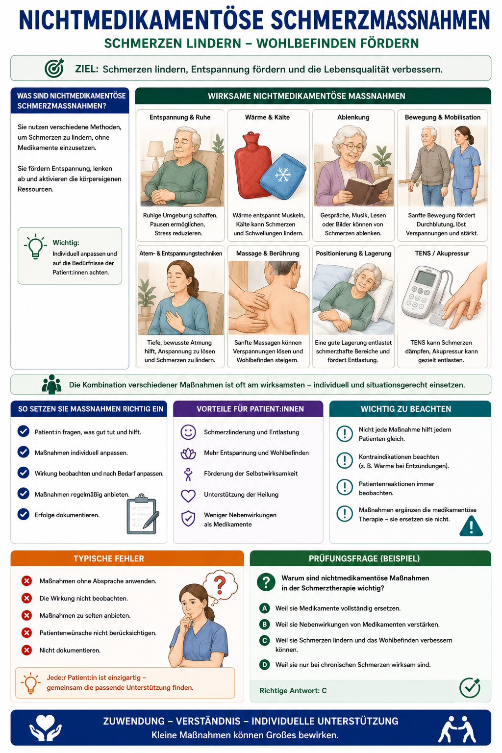 Nichtmedikamentöse Schmerzmaßnahmen zur Unterstützung der Schmerztherapie
