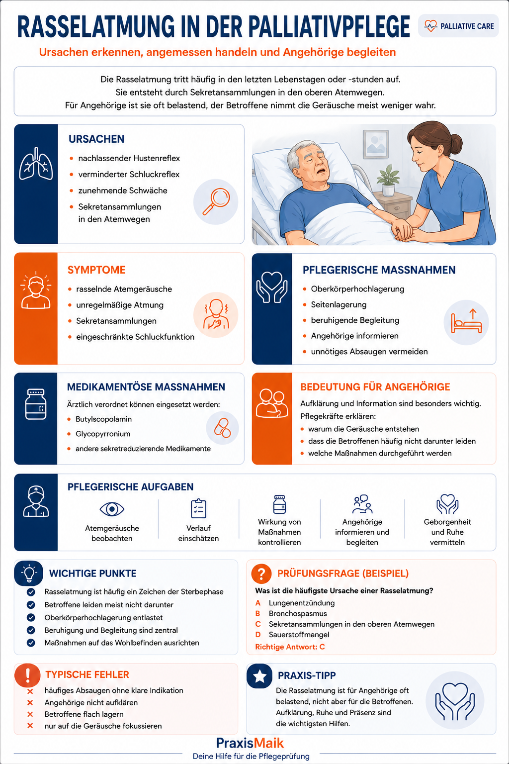 Rasselatmung in der Palliativpflege mit Ursachen, Symptomen und pflegerischen Maßnahmen