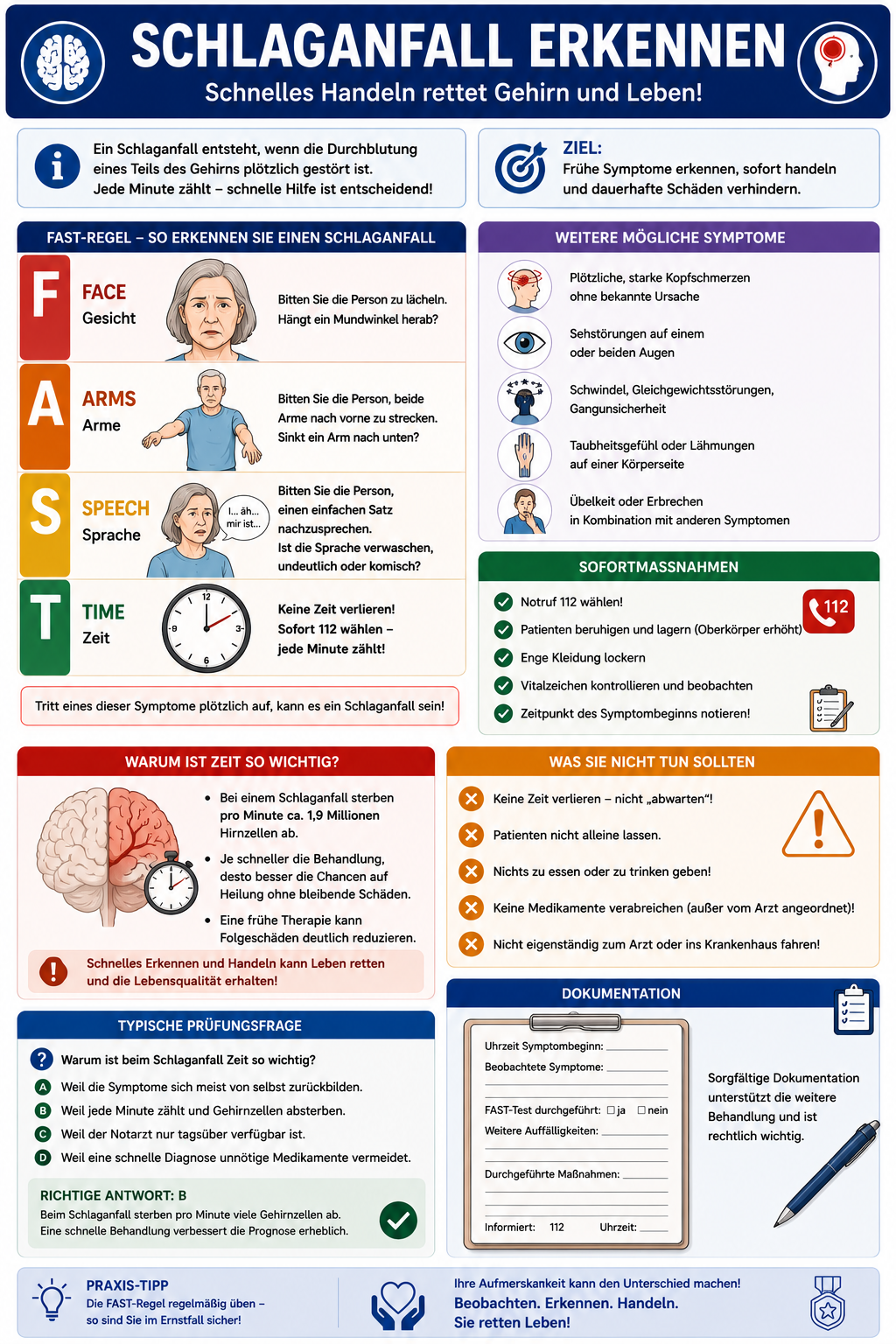 Schlaganfall erkennen mit FAST-Regel und typischen Symptomen