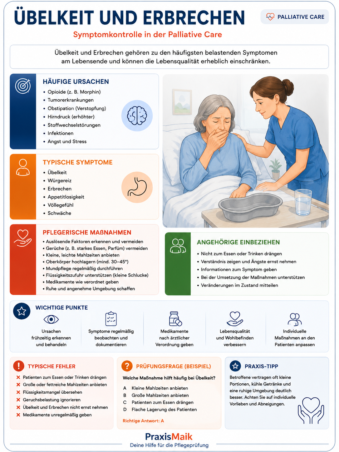 Übelkeit und Erbrechen in der Palliativpflege mit Ursachen, Symptomen und pflegerischen Maßnahmen